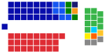 Australische Senaat, vier onafhankelijken 2015.svg