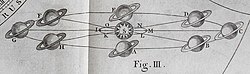 Axial parallelism of Saturn's rings, Ferguson 0142 Plate 05 (cropped).jpg