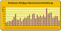 Vorschaubild der Version vom 19:01, 31. Jan. 2012