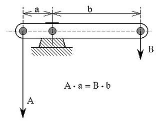 Mechanical advantage device