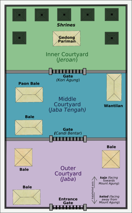 Example of a typical Balinese temple layout