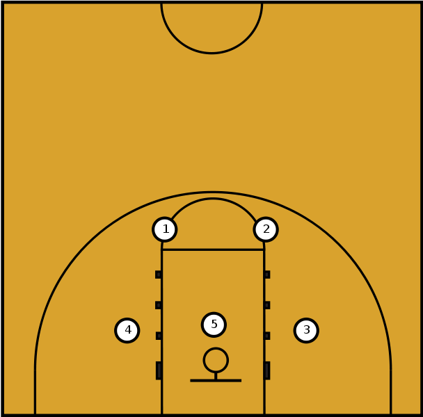 File:Basketball Defense 2-3 Zone.svg