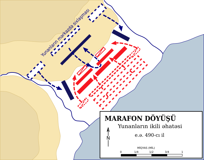 File:Battle of Marathon Greek Double Envelopment - az.svg