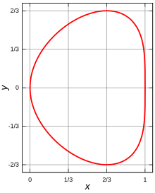 https://upload.wikimedia.org/wikipedia/commons/thumb/e/e8/Bean_curve.svg/220px-Bean_curve.svg.png