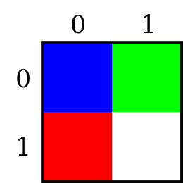 Example 1 of a 2×2 pixel bitmap, with 24 bits/pixel encoding