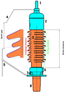 Prinzipdarstellung einer 52-kV-Durchführung