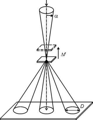 <span class="mw-page-title-main">Convergent beam electron diffraction</span> Convergent beam electron diffraction technique