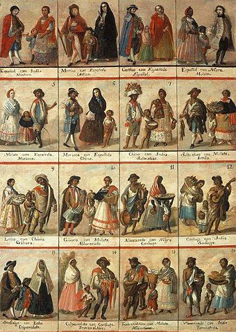 Las castas. Casta painting showing 16 racial groupings, 18th century, Museo Nacional del Virreinato, Tepotzotlán, Mexico.