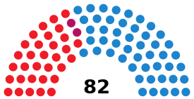 Elecciones a las Cortes de Castilla y León de 2003