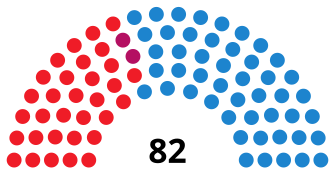 CastileLeónCortesDiagram2003.svg