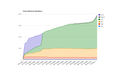 Chess articles by importance ([2])