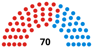 Croydon Council 2018.svg