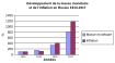 Version française vectorisée, uploadée sur Commons.