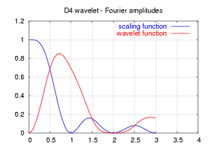 Daubechies4-spectrum.png