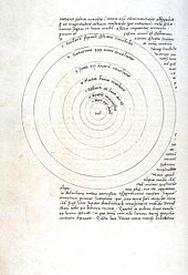مخطوطة كتبها كورنيكوس بيده حول نظرية المركزية الشمس.