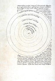Heliocentric model of the Solar System in Copernicus' manuscript De Revolutionibus manuscript p9b.jpg