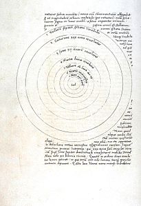 De Revolutionibus manuscript p9b.jpg