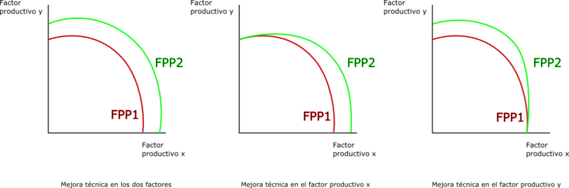 File:Desplazamientos en la FPP.png