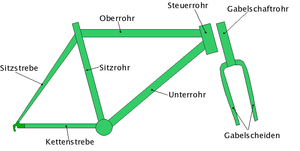 Fahrrad: Name, Internationale Aktions- bzw. Gedenktage, Geschichte