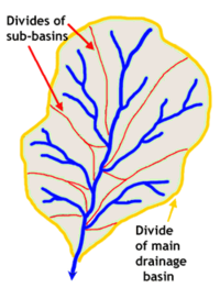 A watershed or drainage basin Drainage basin.png