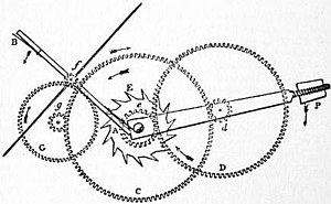 Cronómetro - Wikipedia, la enciclopedia libre