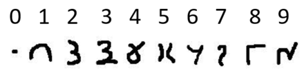 Eastern Ganga coinage numerals