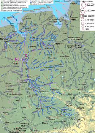 Sistema fluvial del Ems