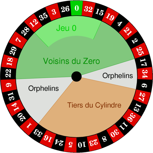 File:European Roulette wheel.png