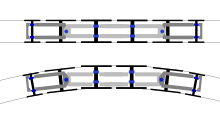 Plan view of an (1A)Bo(A1), showing the articulated 'Java bogies' at each end Fahrwerk ESS 3000.svg