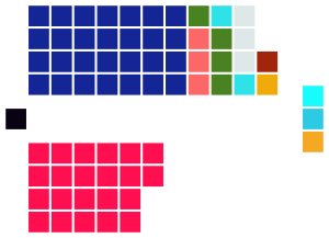 February 13, 2019 Dewan Negara Westminster-style Seating Chart.svg