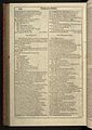 First Folio, Shakespeare - 0709.jpg