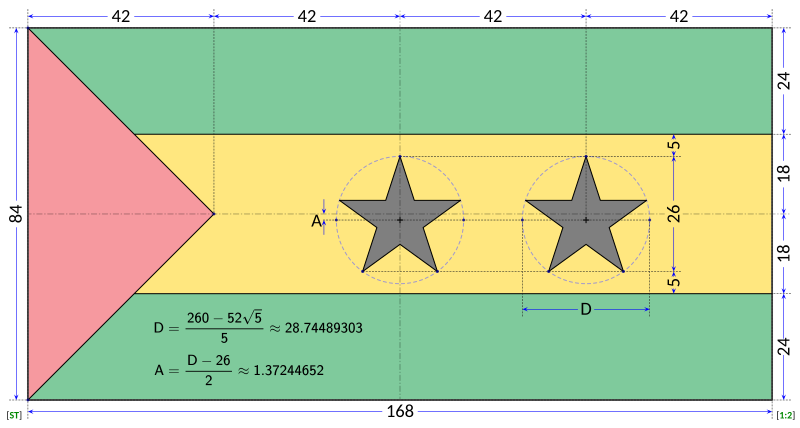 File:Flag of São Tomé and Príncipe (construction sheet).svg