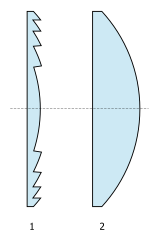 1 Sharsimon Fresnel lenining kesmasi, 2 An'anaviy sharsimon ob'ektivning kesmasi