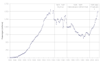 Thumbnail for File:GBR rail passenegers by year.gif