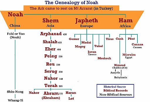 Genealogy noah