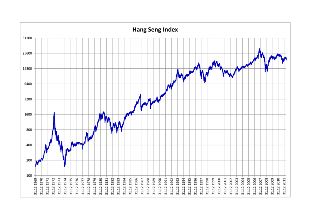 Hang Seng Index-avatar