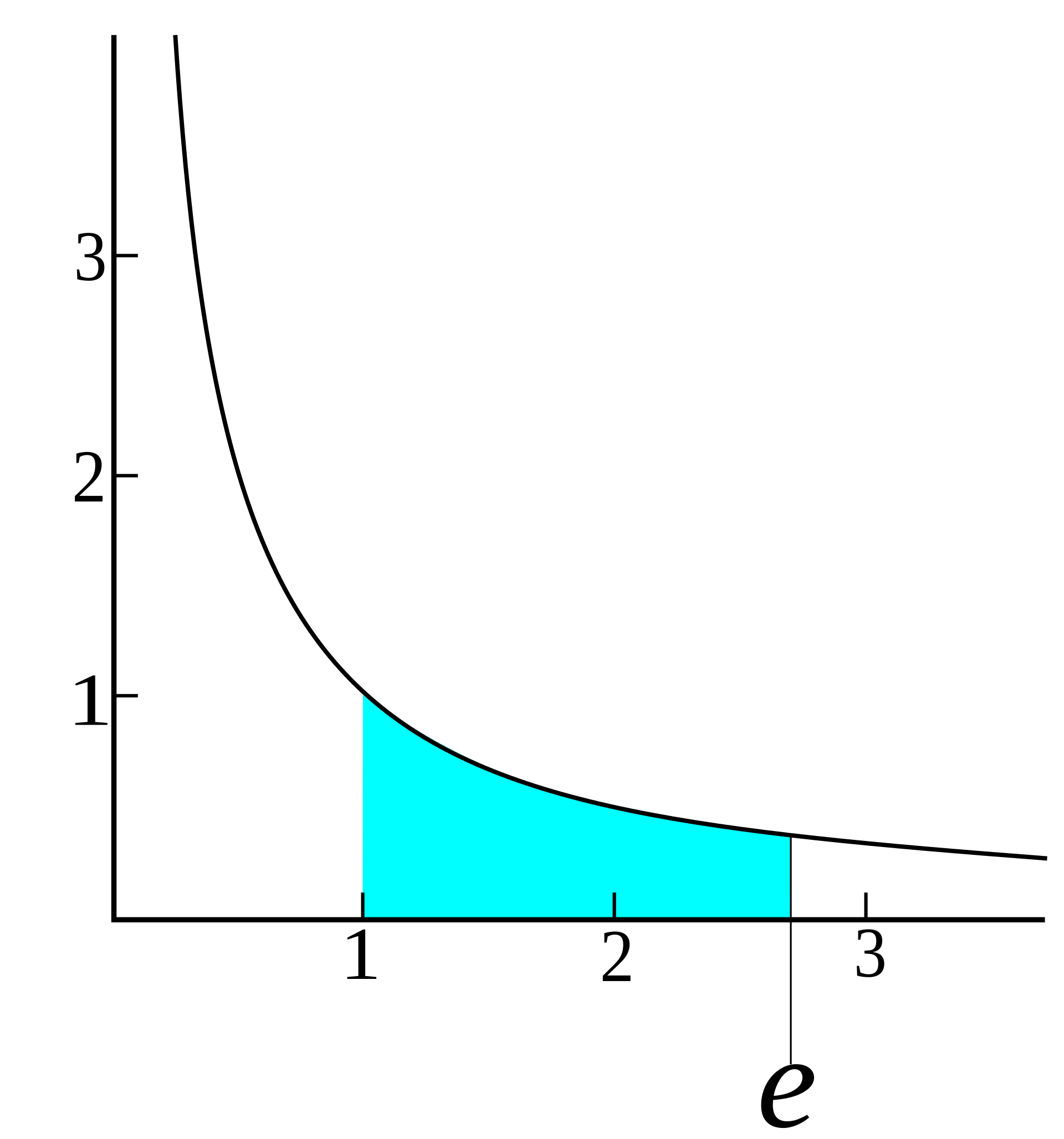 mathematical e of properties e Wikipedia (mathematical   constant)