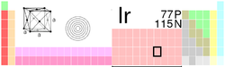 tabele periodiche, Iridi