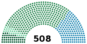 Elecciones generales de Italia de 1886
