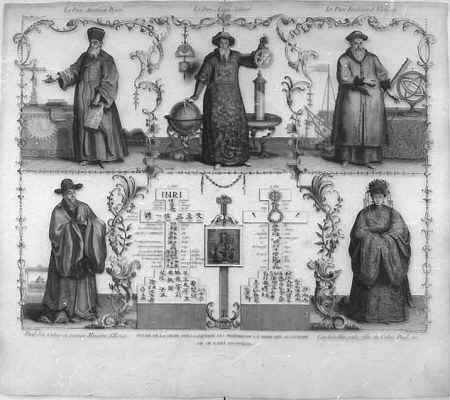 Represented (top): Matteo Ricci, Adam Schall von Bell, Ferdinand Verbiest Bottom: Paul Siu, colao or Prime Minister of State; Candide Hiu, granddaught