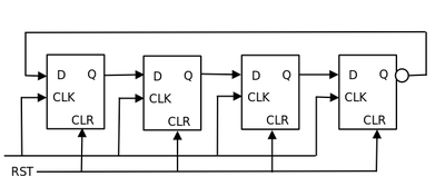 4-bit Johnson counter using D-type flip flops with asynchronous clear. (Line-negations drawn as circle.)