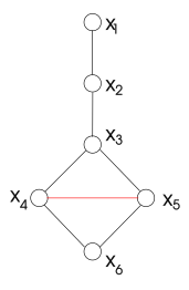 Bergabung-pohon-clustering-2.svg