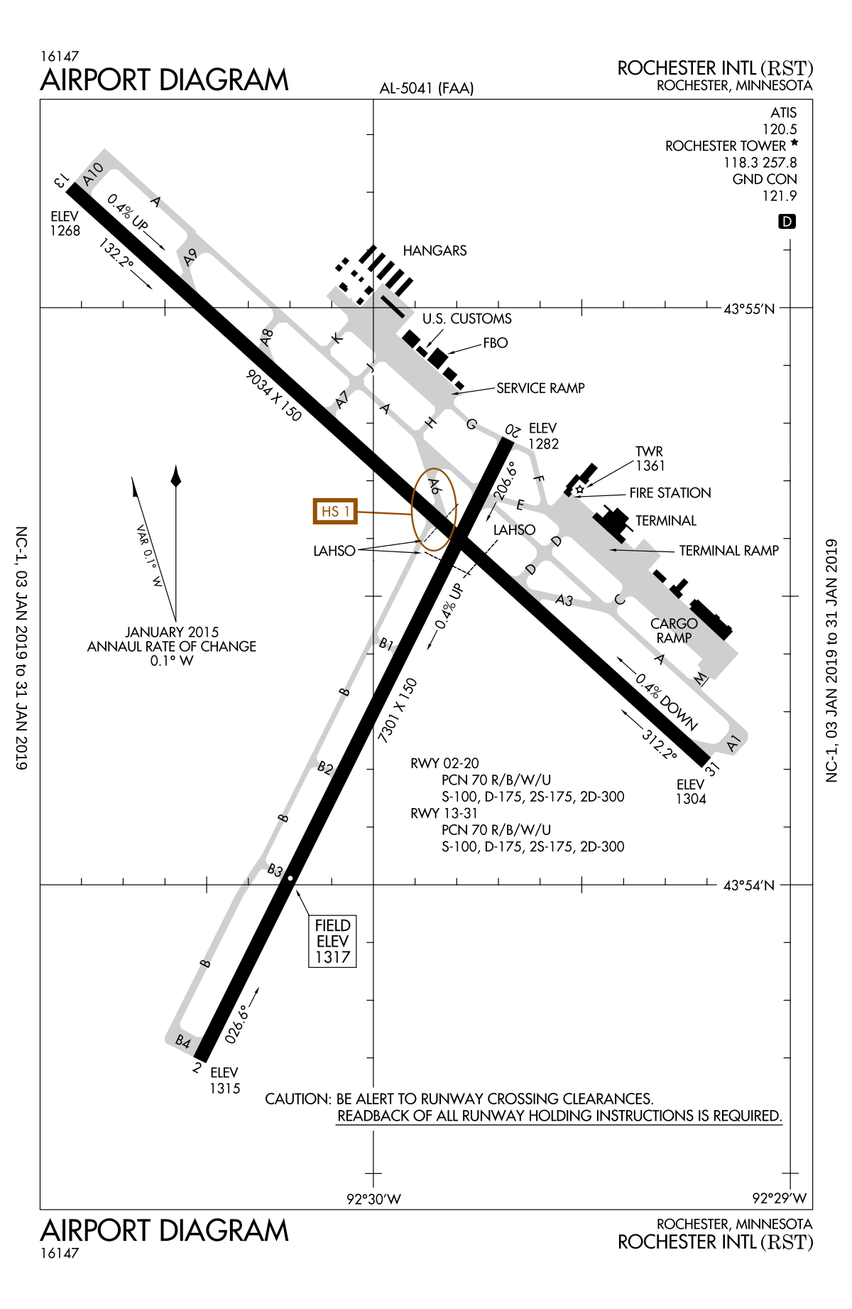 Rochester Jet Size Chart