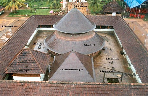 The standard layout of a Kerala temple