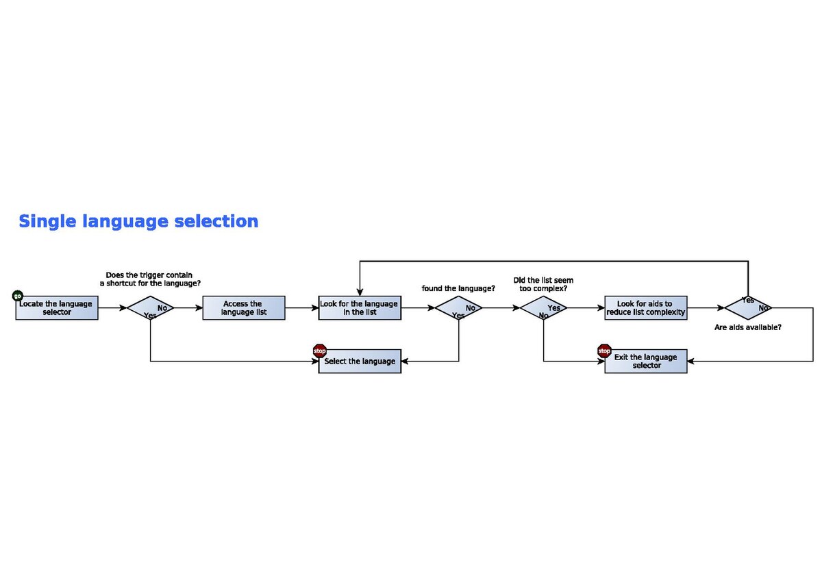 Language selection.