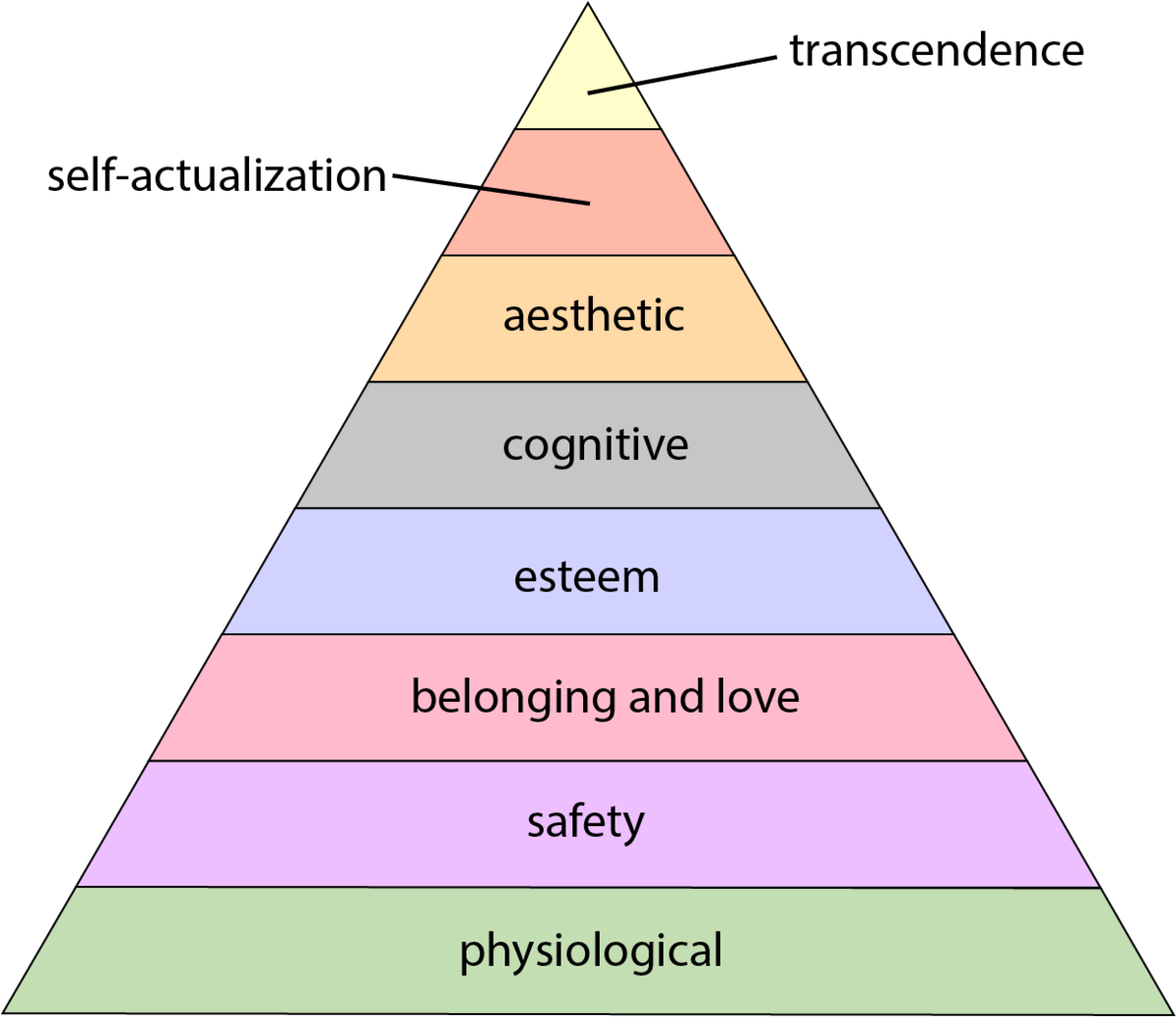 Maslow s Hierarchy Of needs Wikipedia