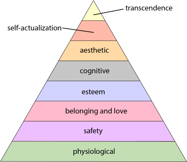 Maslows Hierarchy Of Needs Wikipedia 0538