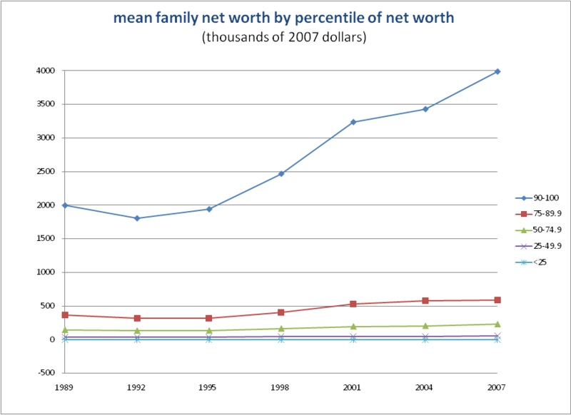 File:MeanNetWorth2007.png