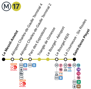 Paris Métrolinie 17: Pariser U-Bahn-Projekt