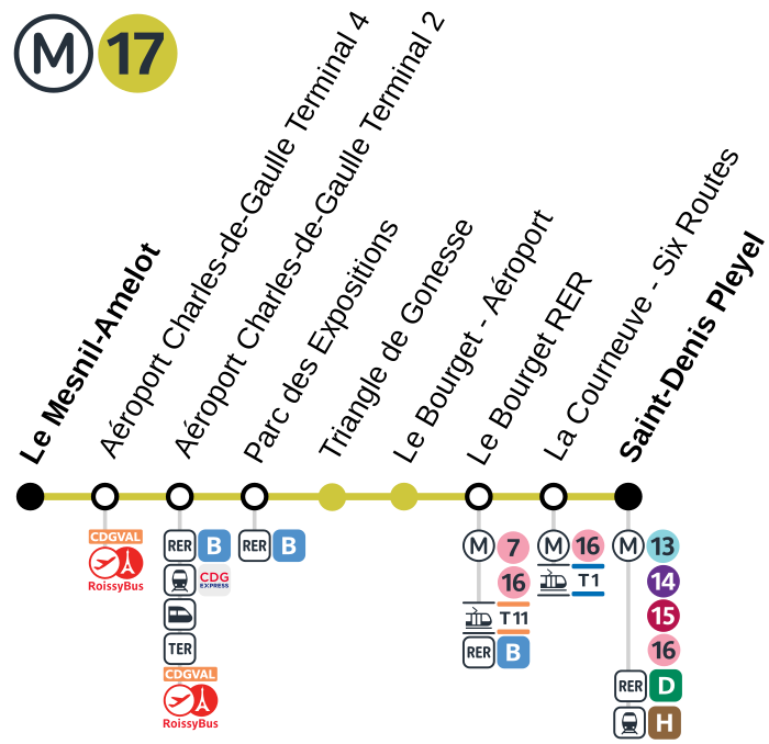 Metro Paris 17 plan.svg